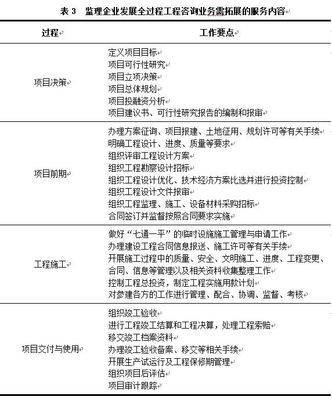 年度精選丨全過(guò)程工程咨詢來(lái)襲，監(jiān)理企業(yè)如何破局與轉(zhuǎn)型？